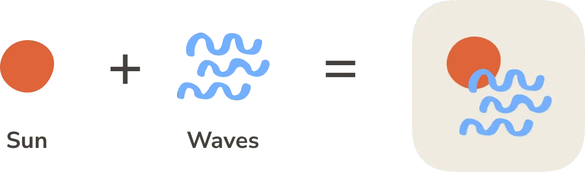 How the Waveflow logo is built, as an orange sun plus three blue waves combine into the app icon