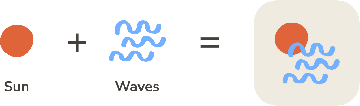 How the Waveflow logo is built: an orange sun plus three blue waves combine into the app icon