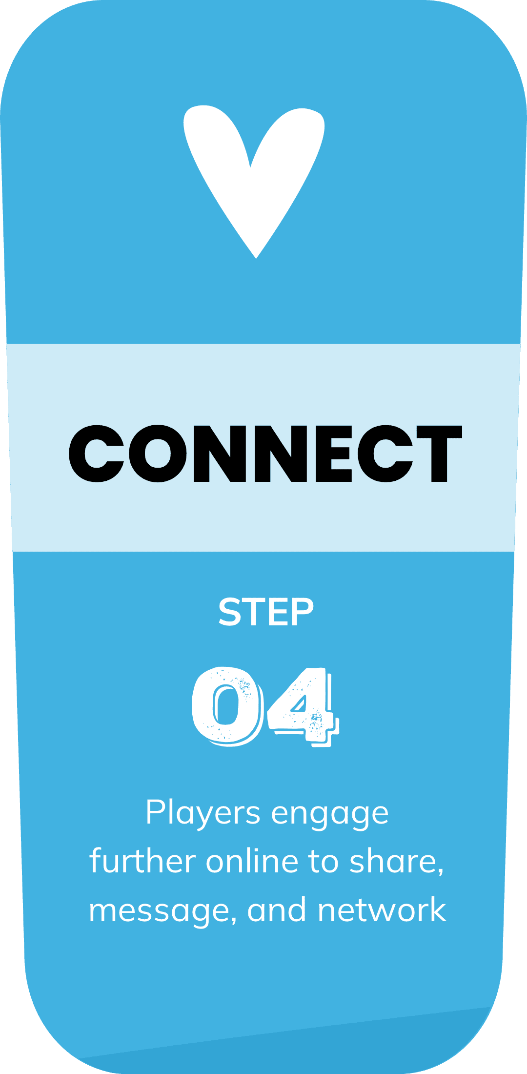 Step four, a blue card reading Connect. Players engage further online to share, message and network